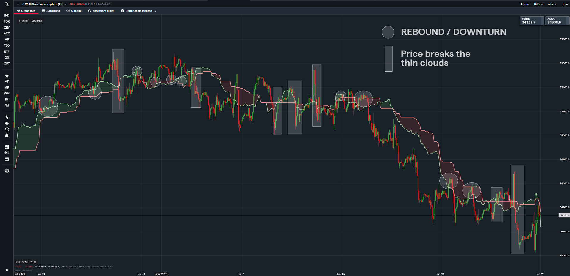 20230826 ICHIMOKU CLOUD 03